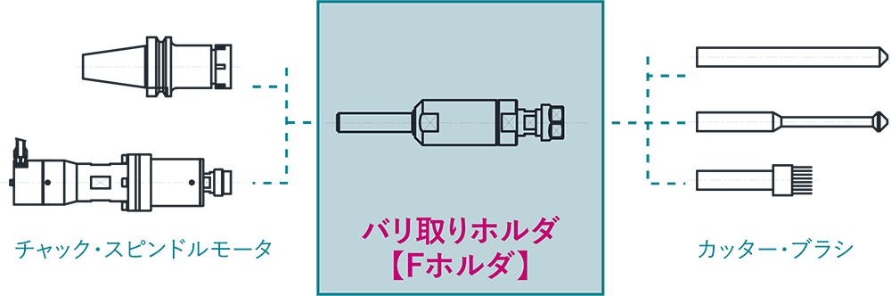 エアスケーラー Nヤスリ 株式会社クロイツ